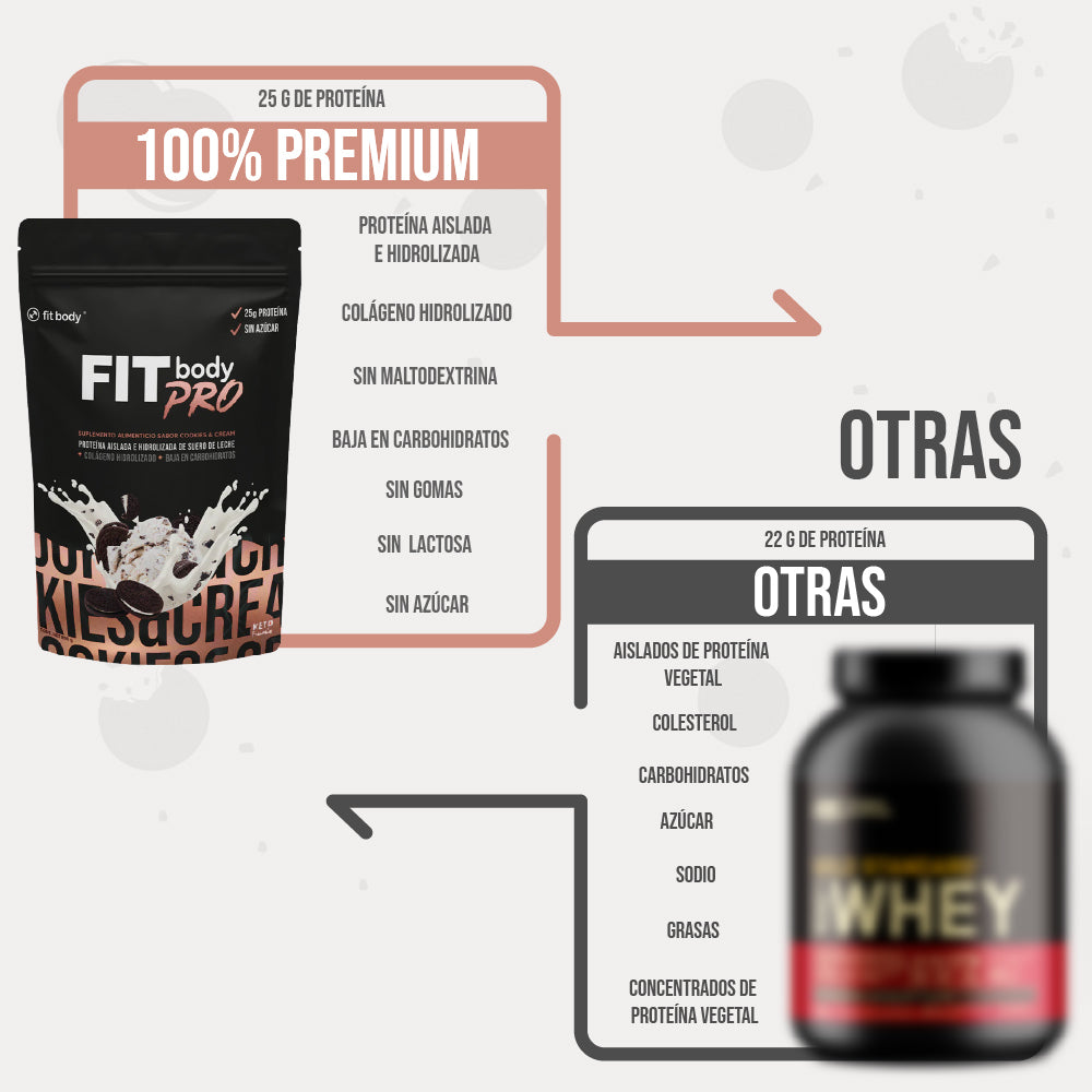 Proteína Fitbody PRO
