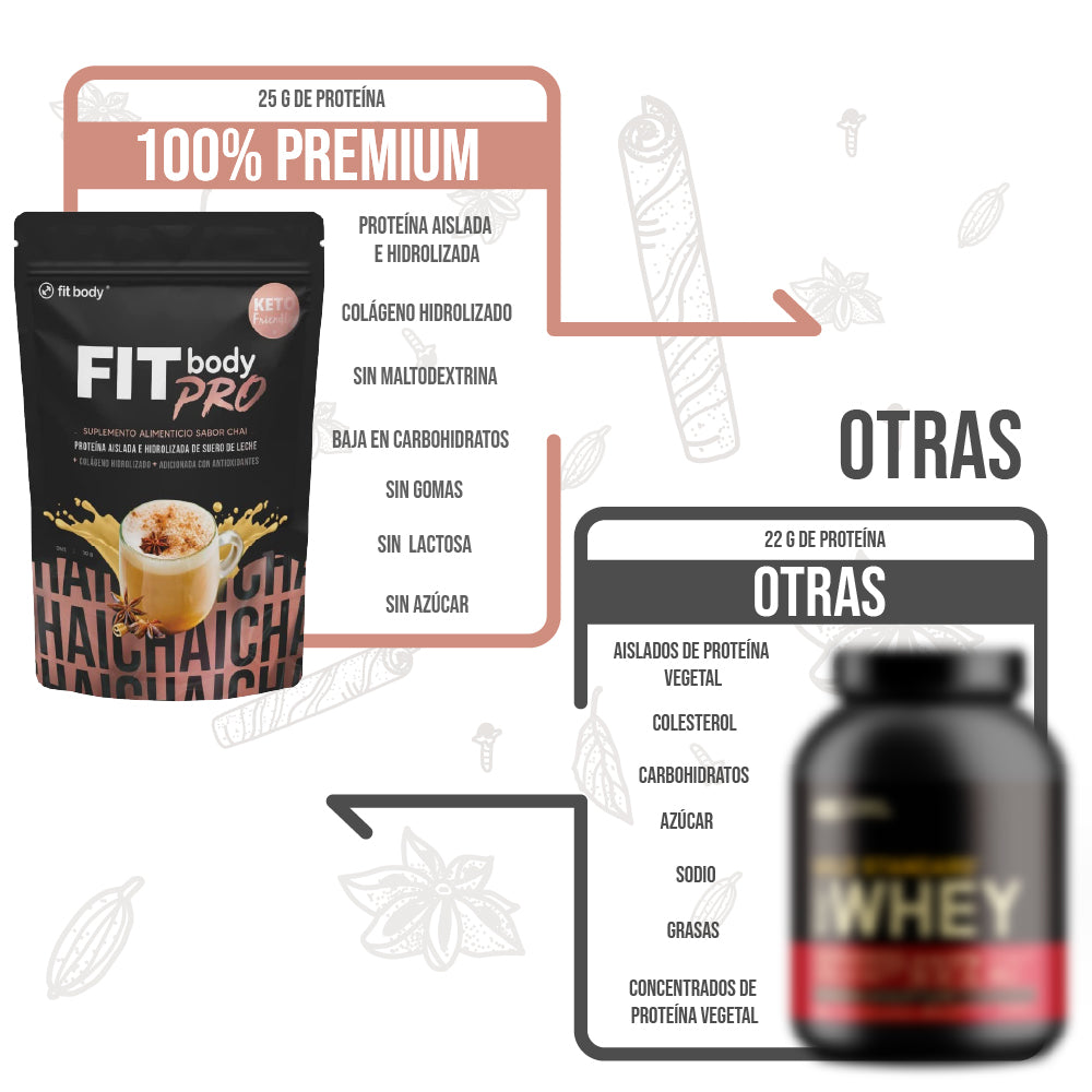 Proteína Fitbody PRO