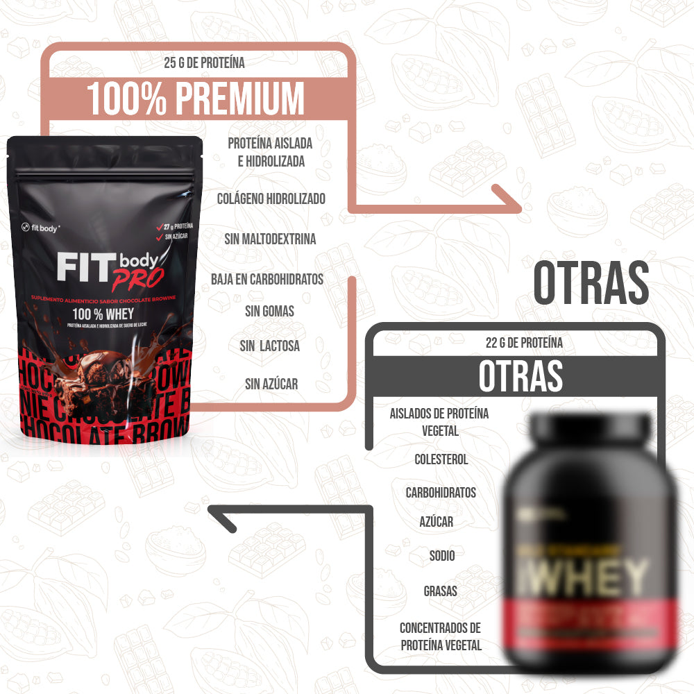Fitbody PRO 100% Whey